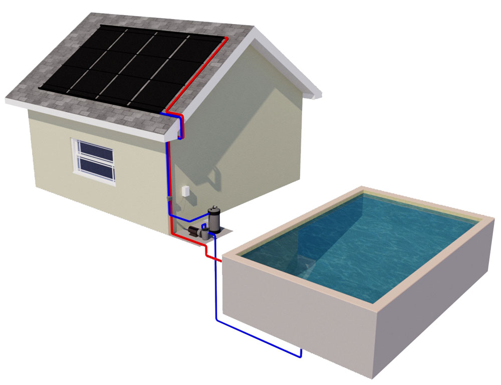 How to Install a Solar Pool Heater